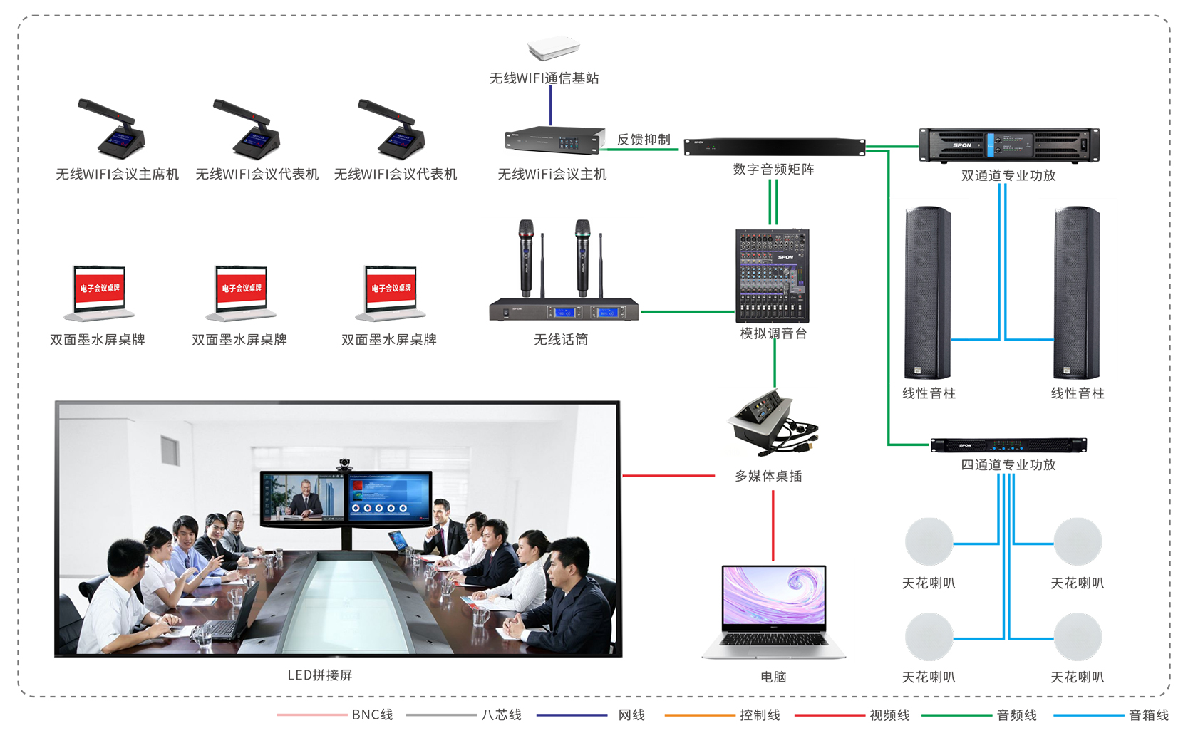 會(huì)議系統(tǒng)解決方案