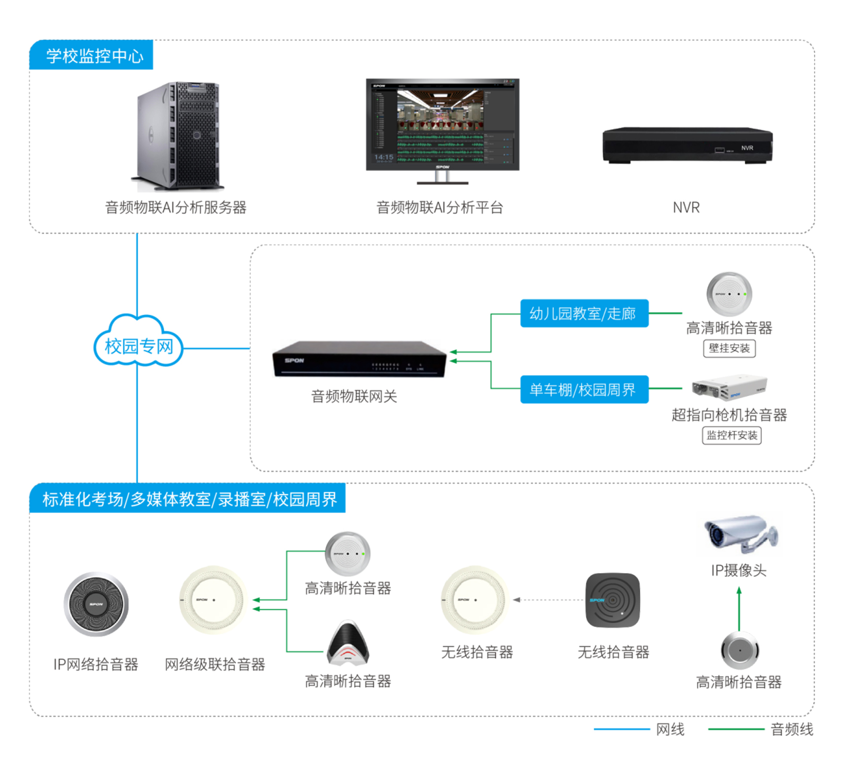 平安校園場景應(yīng)用解決方案