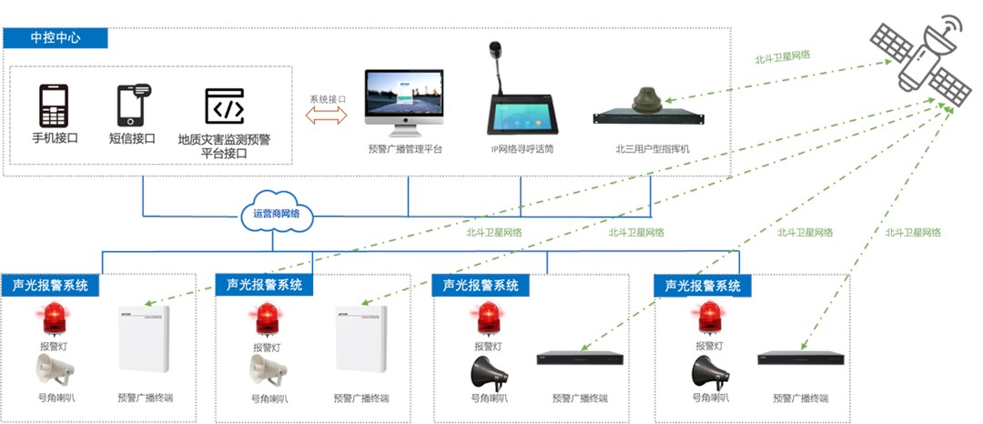 地質(zhì)災(zāi)害預警廣播系統(tǒng)